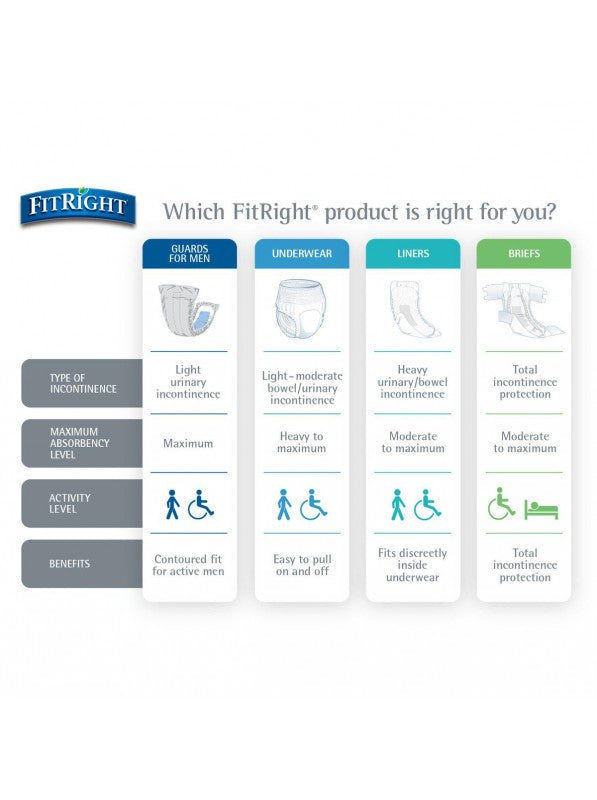 FitRight Ultra Protective Underwear